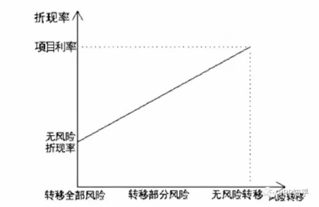 折现率折现值「年折现率怎么算」