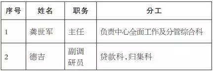 西藏自治区住房公积金「关于西藏区直住房公积金 你想知道的这里都有」