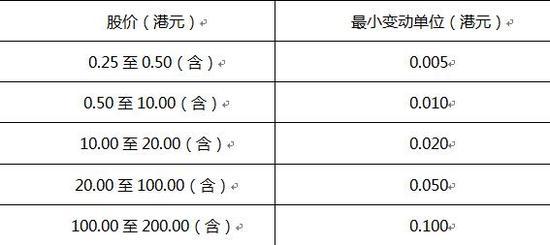 港股通股票交易规则「港股通交易时间和规则」