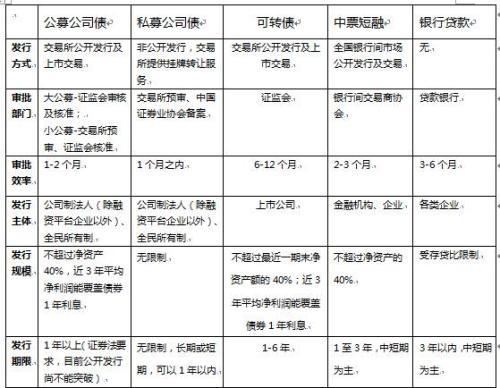 可转换债券发行优势「可转债投资特点」