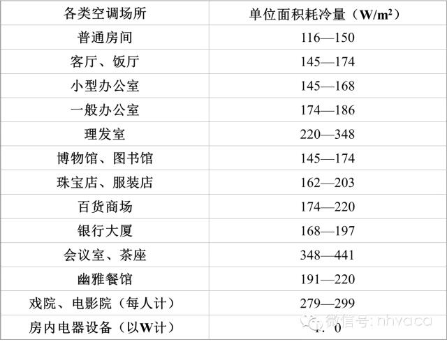 涡旋破碎机视频大全