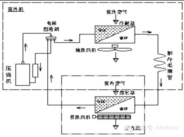 涡旋破碎机视频大全