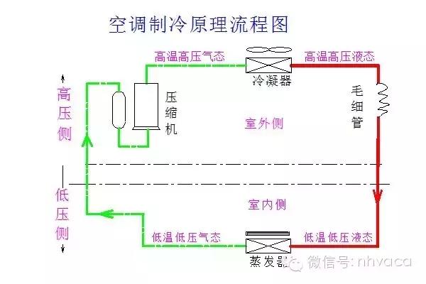 涡旋破碎机视频大全