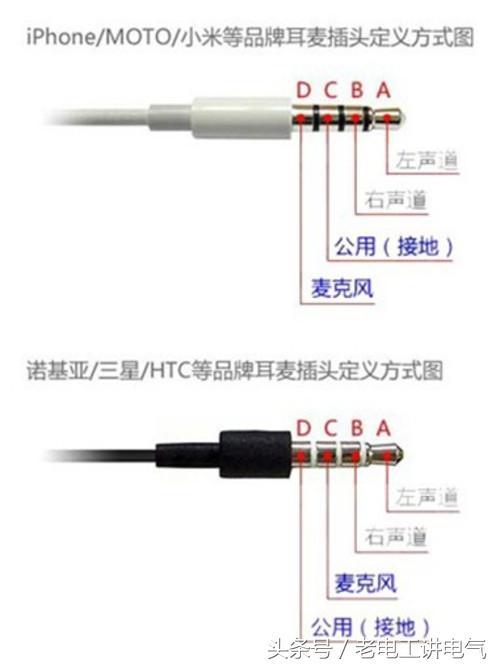 [蘋果有伴多開怎麼弄]蘋果耳機線的正確接法插圖(3)