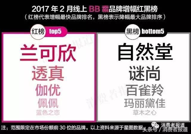韩婵身体乳和泊泉雅身体乳哪个好