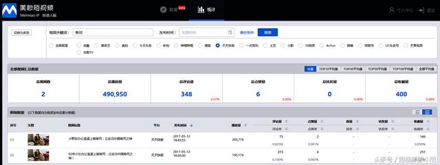 ����Ƶ�񵥣�������10��+�������Ĺؼ����У�