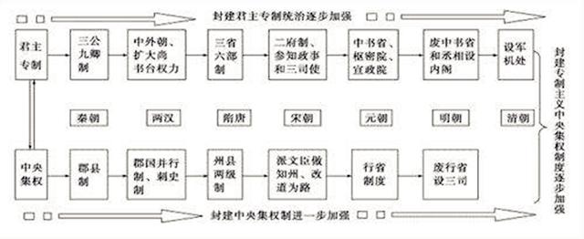 这个中国皇帝被外国人称为：千古第一帝，但是在中国却不太出名