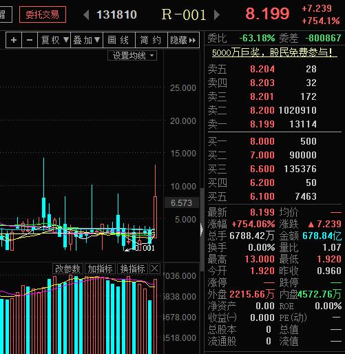 国债逆回购利率上涨「今天国债逆回购为何大涨」