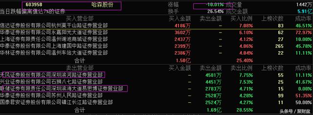 深圳游资股票跌停