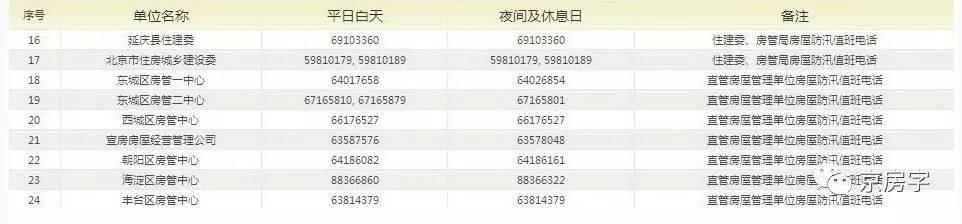 金展珠宝广场工程监理单位