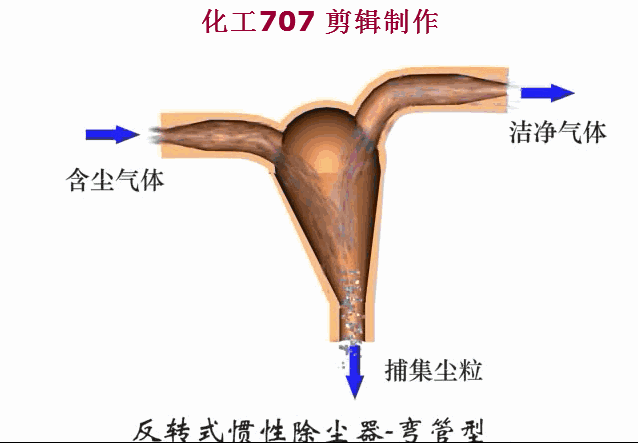 叶片式过滤机的工作原理