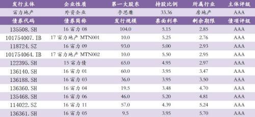 债券负面信息 2017年7月24日计算「2016年债券熊市」