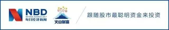 近半年基金收益前30名「年化收益率最高的基金」