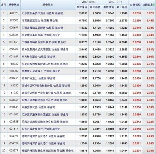 债券基金狂跌「债券基金亏损的原因」