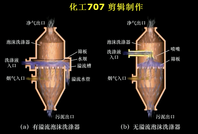 叶片式过滤机的工作原理