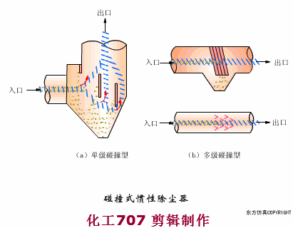叶片式过滤机的工作原理
