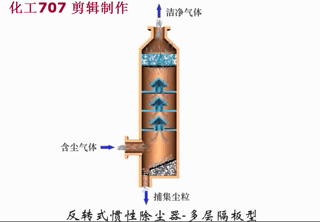 叶片式过滤机的工作原理