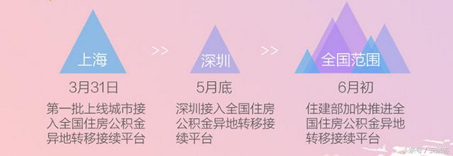 换了城市工作公积金可以转过去不「工作城市换了公积金怎么转移」