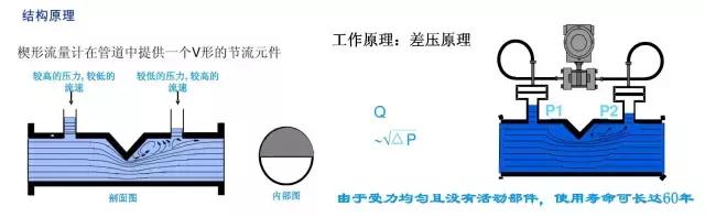 多重圆板过滤机
