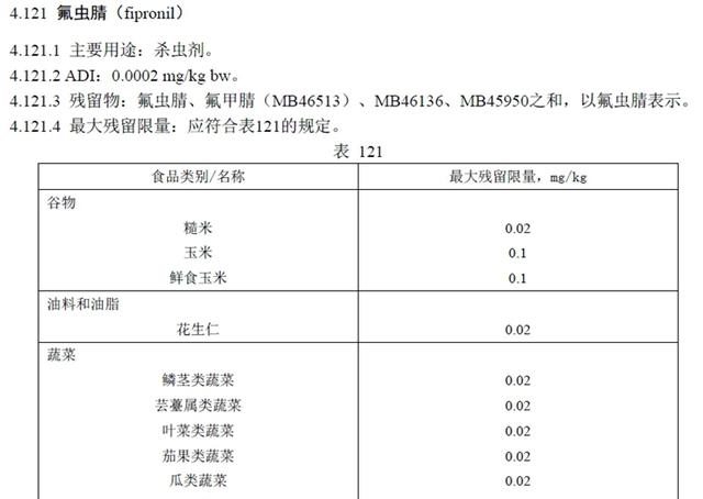 农视野：对引发“毒鸡蛋”事件的禁售物“氟虫腈”你了解多少？2