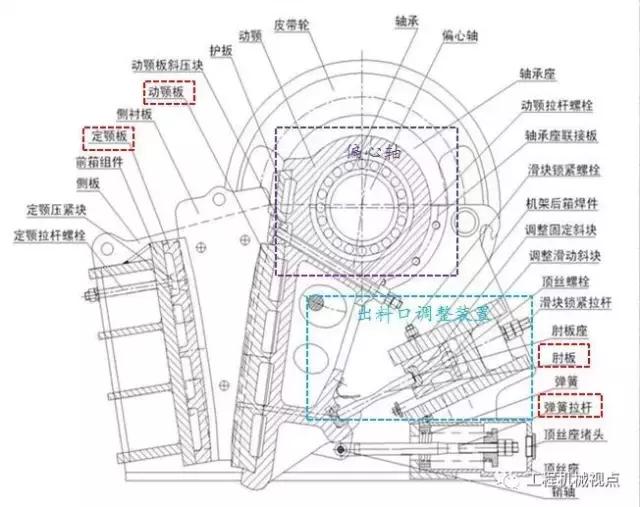 破碎机的电机的传动方式有几种的简单介绍