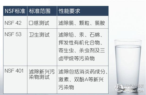 安利净水过滤机