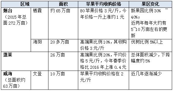 山东：百亿产业品牌，如何在低迷潮中保持优势地位？3