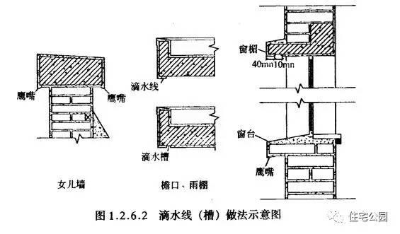 反坎