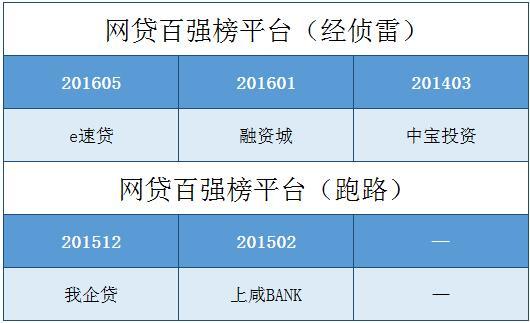 658金融網正規嗎 658金融網正規嗎