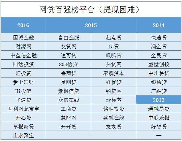 658金融網正規嗎 658金融網正規嗎