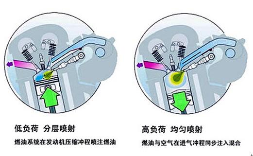 汽车ts是什么意思