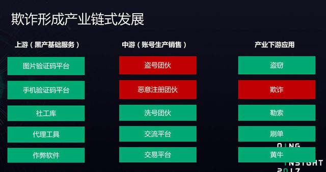 宜人贷何林海 社交图谱在金融反欺诈产品的应用