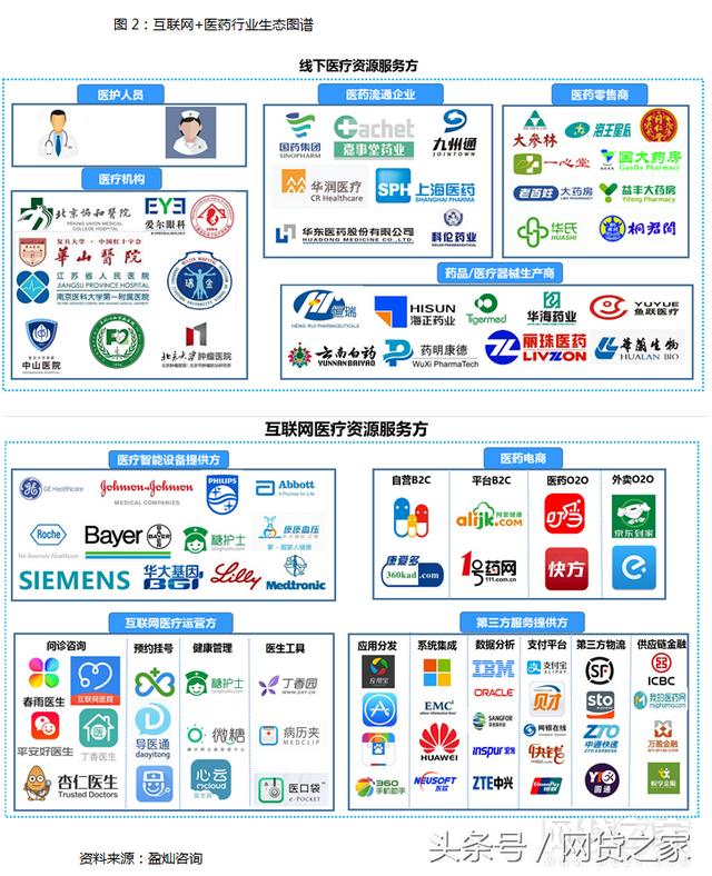 网贷预约标