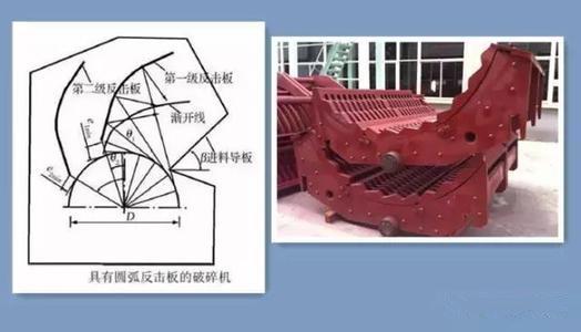 破碎机的启动方式