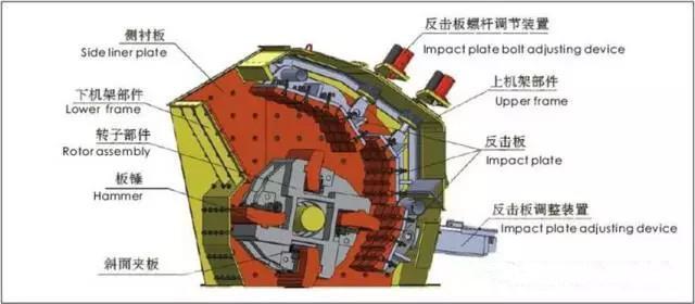 包含反击式破碎机转子怎么制作的词条