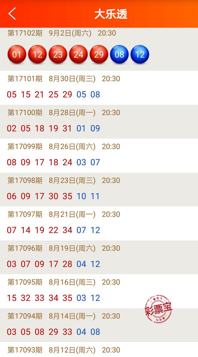 大乐透17102期头奖开2注1000万 奖池余额41.6亿
