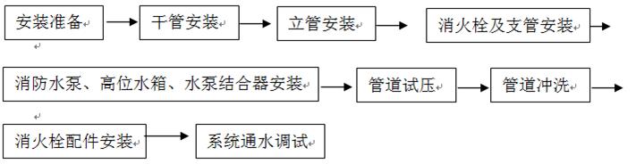加压过滤机安装