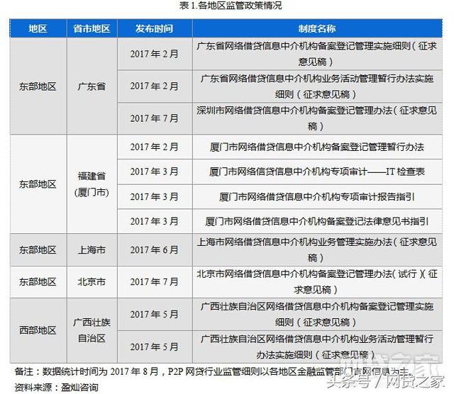 广东网贷行业协会