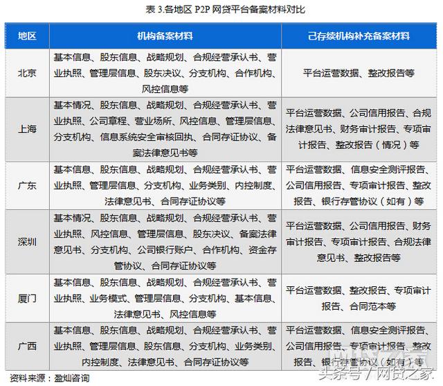 广东网贷行业协会