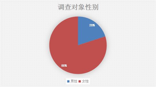 北京婚庆公司加盟