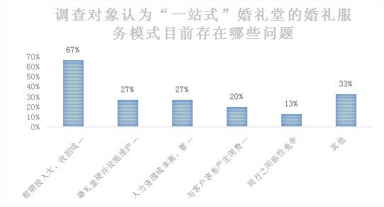 北京婚庆公司加盟