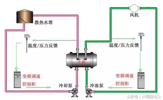 破碎机负载率与功率因数