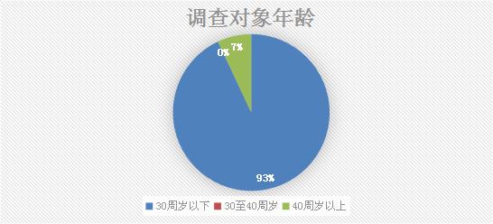 北京婚庆公司加盟