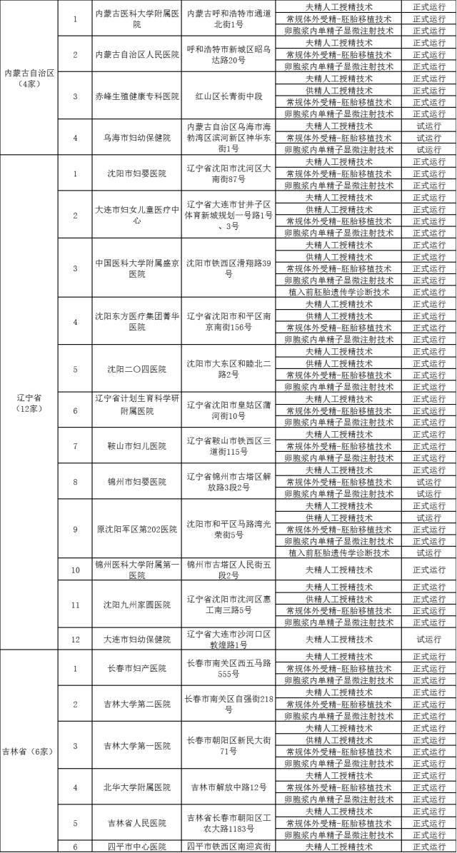 医生，有没有关于生殖中心的排行榜？