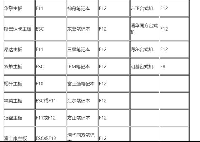 电脑装win10纯净版系统详细教程！一步一步教会你！