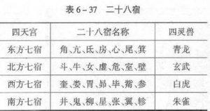 怎么从八字里排二十八星宿