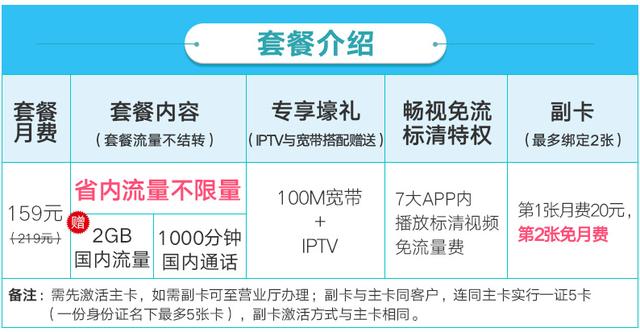 联通套餐介绍