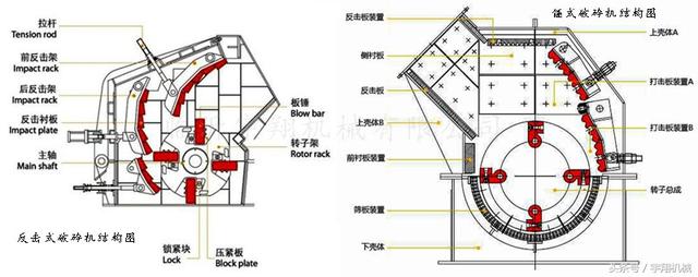 山东破碎机吧