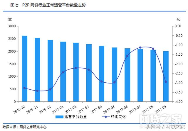 网贷之家问题平台