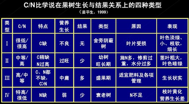 果树栽培技术｜促果树花芽分化的八个措施5